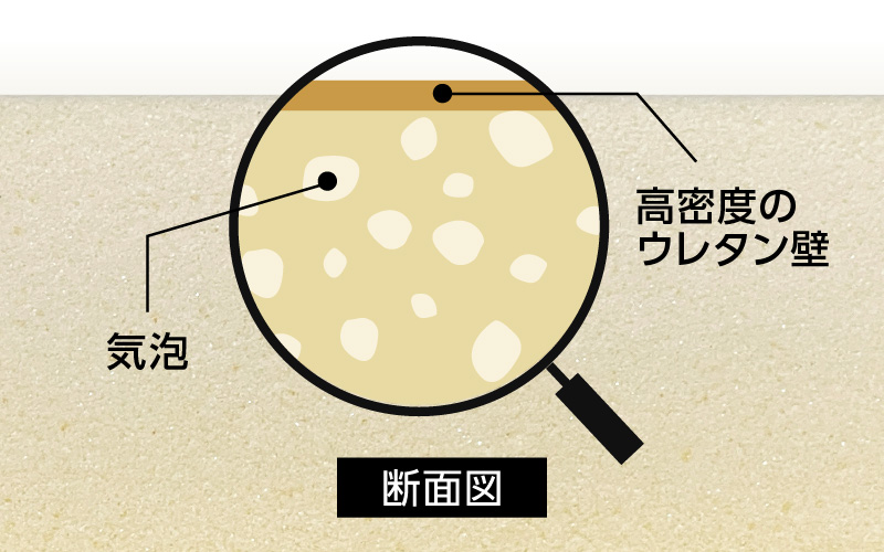 ジザイシートの断面図