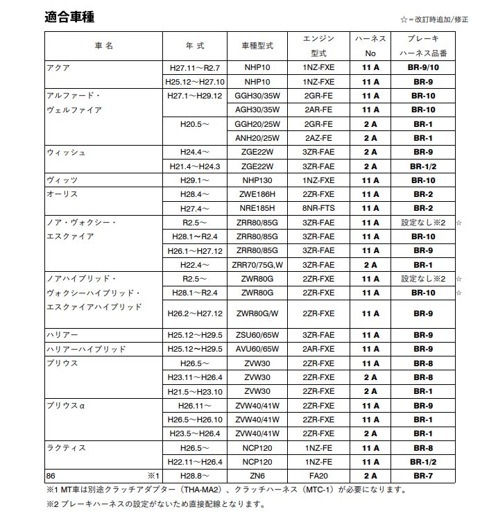 3-drive・α （3DA-T）　後付けできるオートクルーズ5